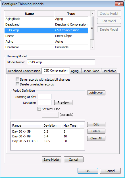 Configuring Thinning Models